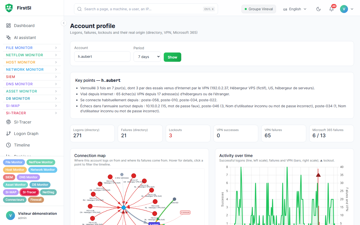 The profile of an account locked by a campaign from the Internet: verdict, counters, connection map and activity (demo data).