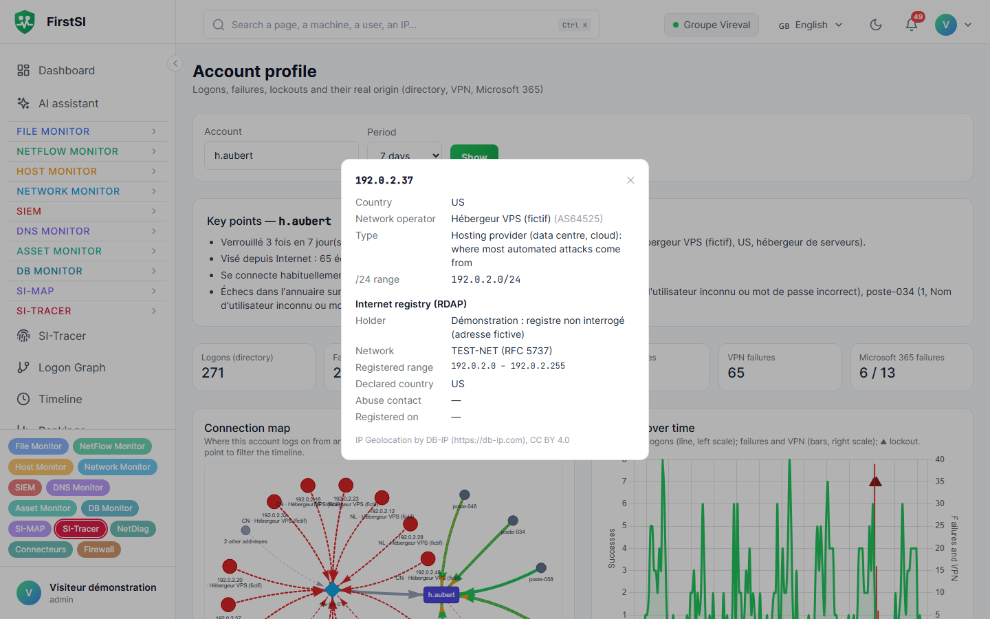 An address profile: country, operator, hosting-provider type, /24 range and registry (demo data).