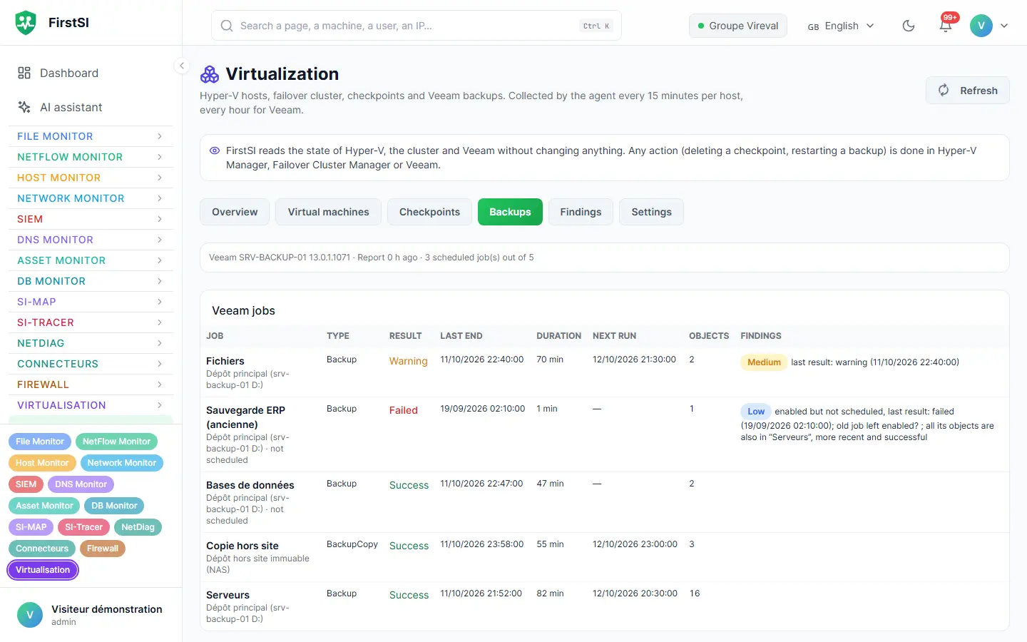 The Backups tab: Veeam jobs, repositories and the last backup of each VM (demo data).