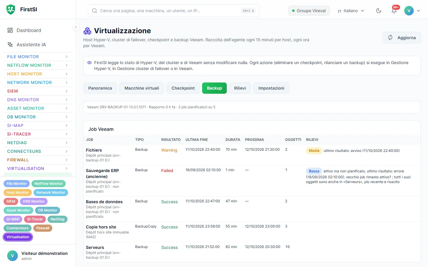 La scheda Backup: job Veeam, repository e ultimo backup di ogni VM (dati dimostrativi).